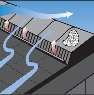 Illustration Showing Attic Ventilation Patterns.